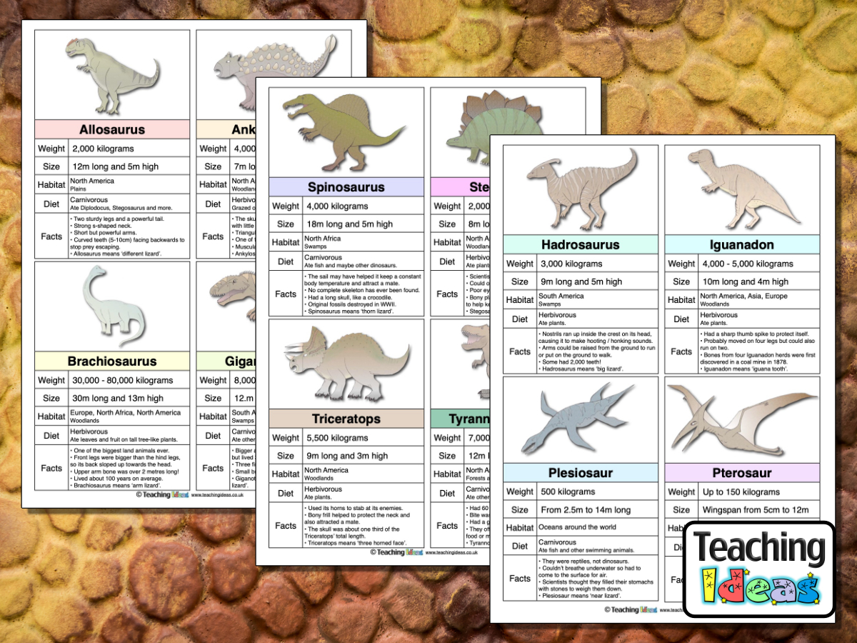 Dinosaur Fact Sheets: Printable - Happy Hive Homeschooling