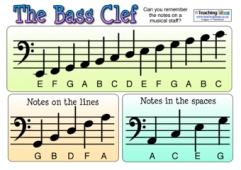 Bass Clef Resources