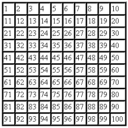 Hundred Square