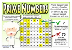 Prime Numbers Poster