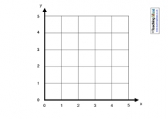 Coordinate Grids