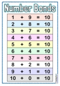 Number Bonds Posters