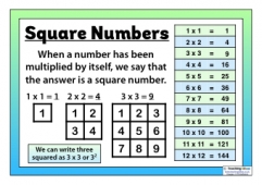 Square Numbers - Classroom Posters
