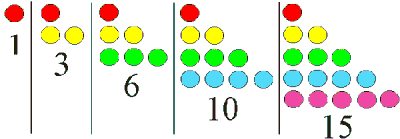 Triangular Numbers
