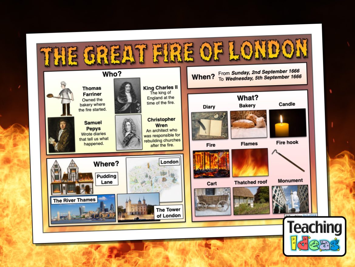 Resource-GreatFireofLondonWordMat