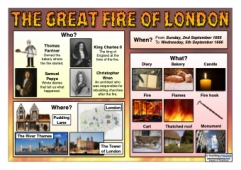 The Great Fire of London Word Mat