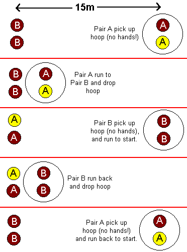 Hoop Activity