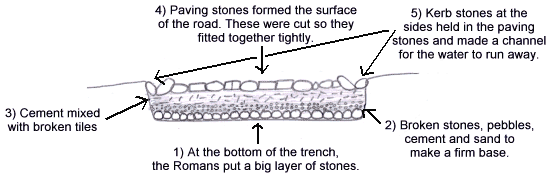 How the road was built...