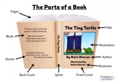 The Parts of a Book - Posters
