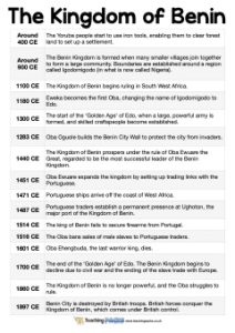 The Kingdom of Benin Timeline Activity